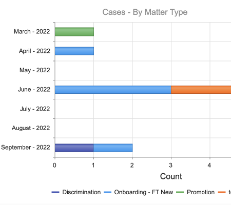 Case Manangement